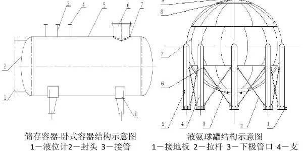 压力容器晶间腐蚀的检查方法有哪些