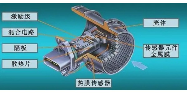 压缩空气流量传感器（管道式）